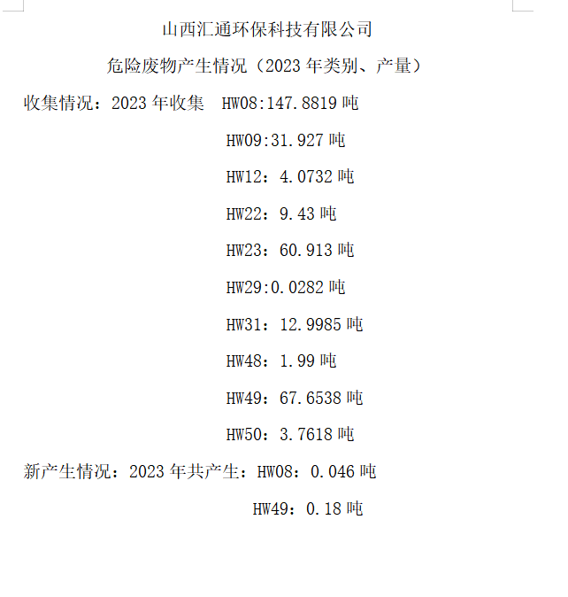 山西匯通環(huán)?？萍加邢薰疚ｋU(xiǎn)廢物產(chǎn)生情況（2023年類(lèi)別、產(chǎn)量）